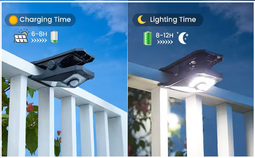 Luz Solar LED Clip 75 lm/w Temperatura 6000K 2000mAh IP55 Luz Fría