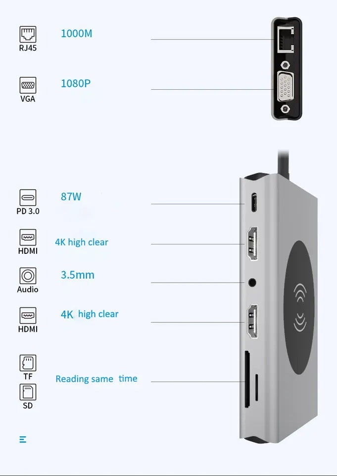 Hub Adaptador USB Tipo-C 15 en 1 con HDMI 4K, Ethernet Gigabit, PD 87W