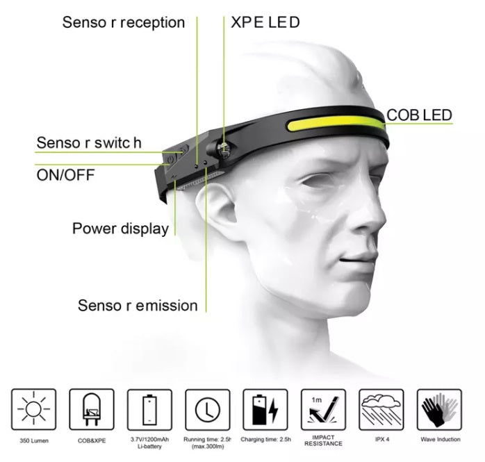 Linterna frontal 350 Lúmenes recargable sensor movimiento